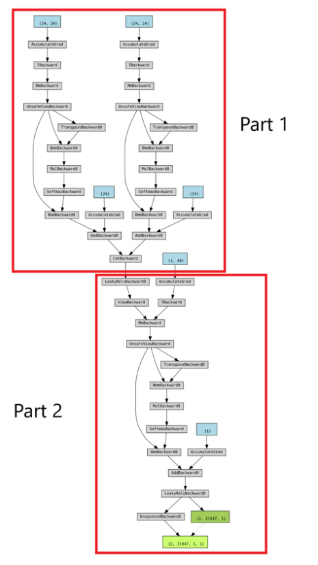 The team's model architecture, as documented in the original report.